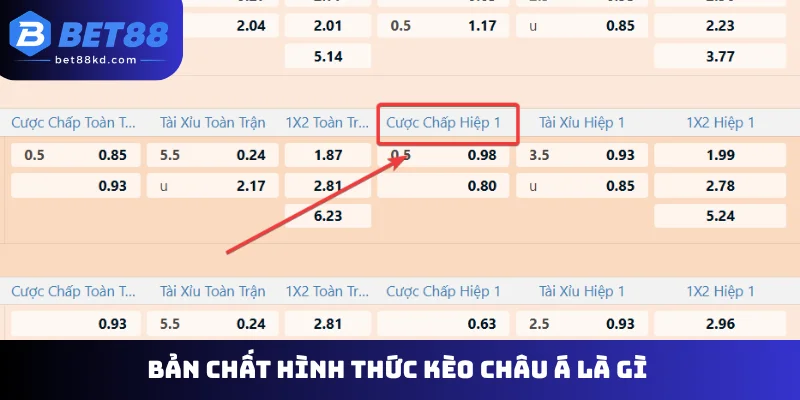 Bản chất hình thức kèo châu Á là gì