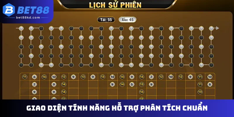 Giao diện tính năng hỗ trợ phân tích chuẩn