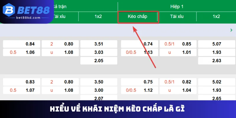 Hiểu về khái niệm kèo chấp là gì